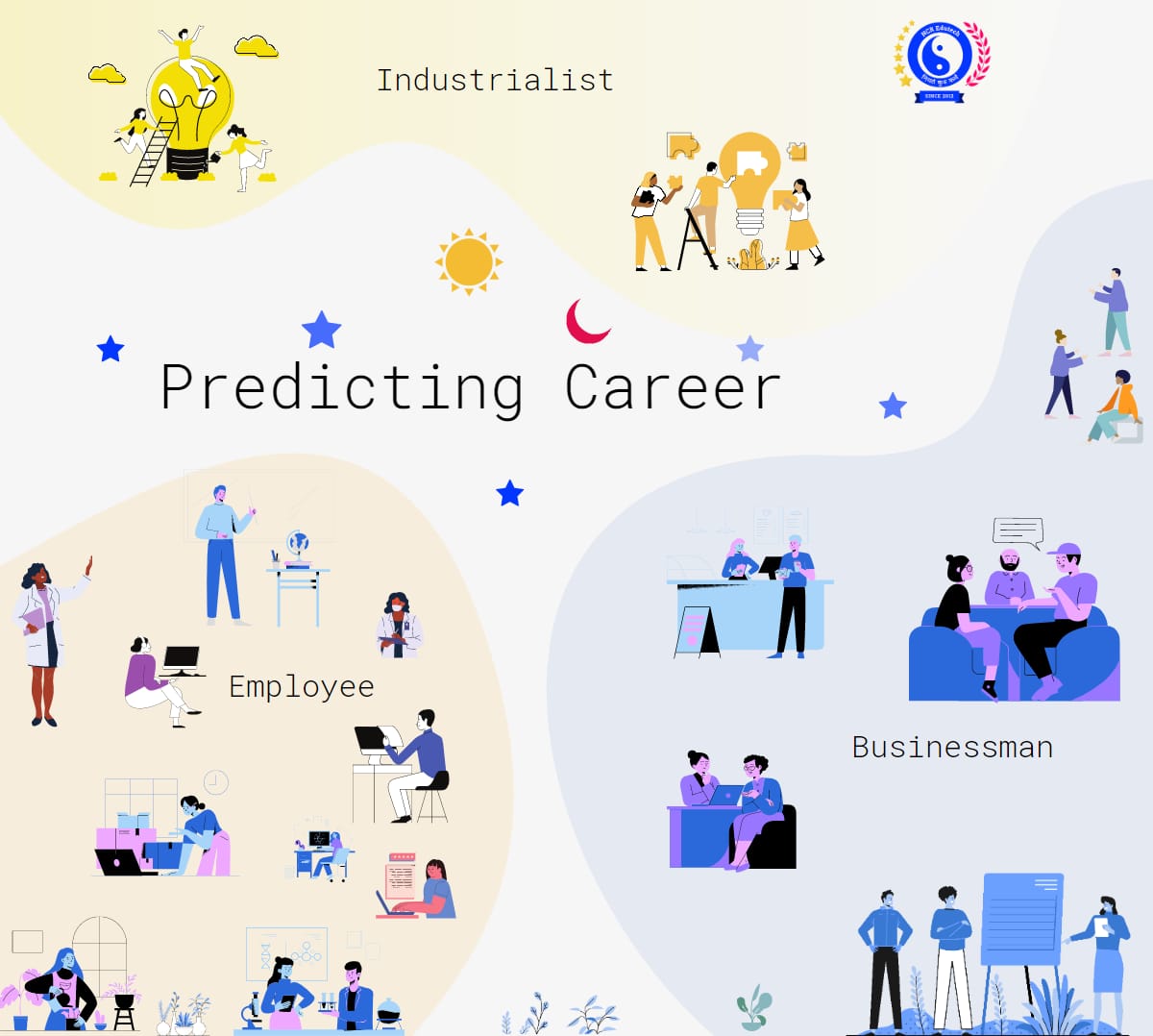 Predicting Career